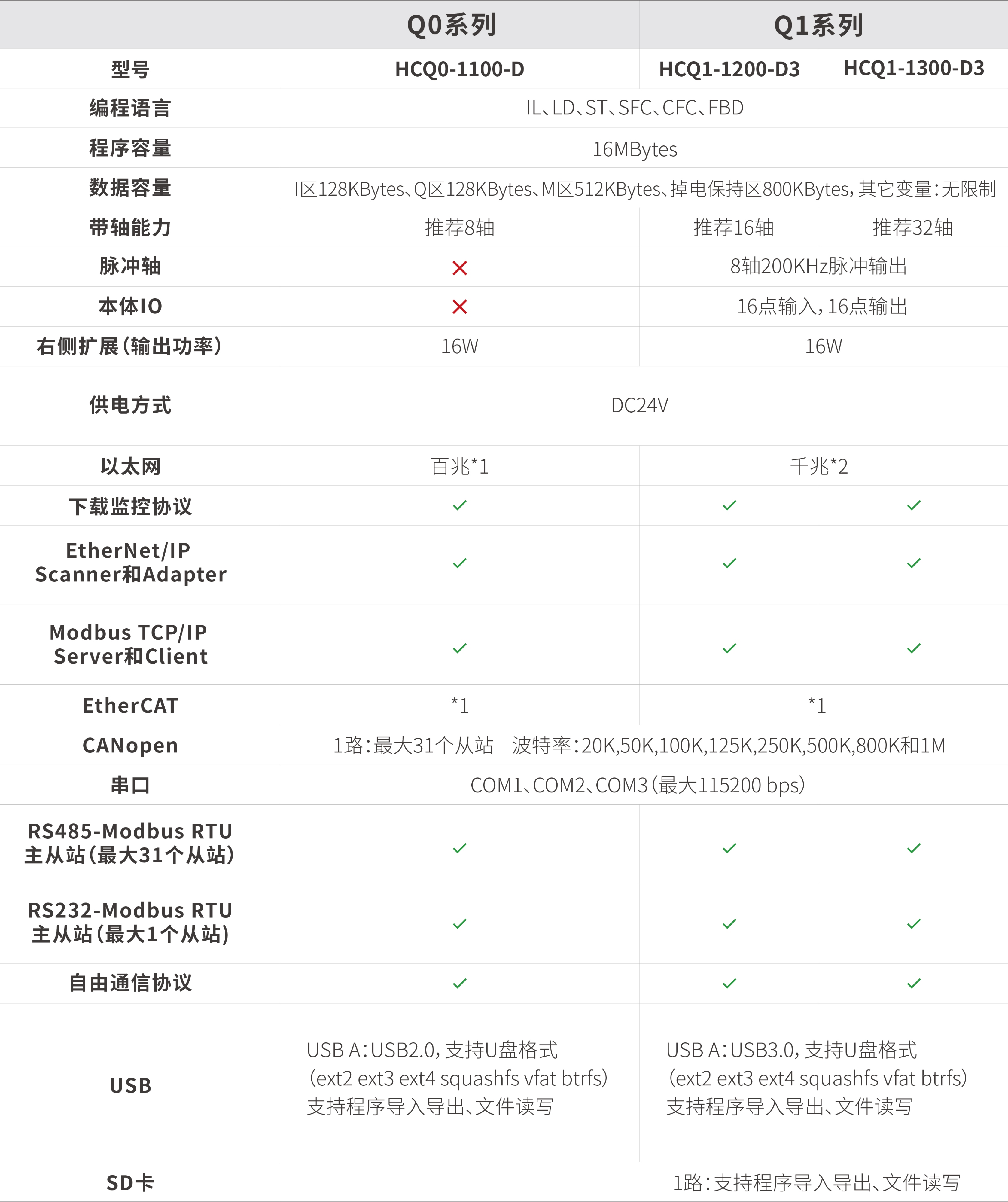HC-Q系列_画板2.jpg HC-Q系列_画板2.jpg