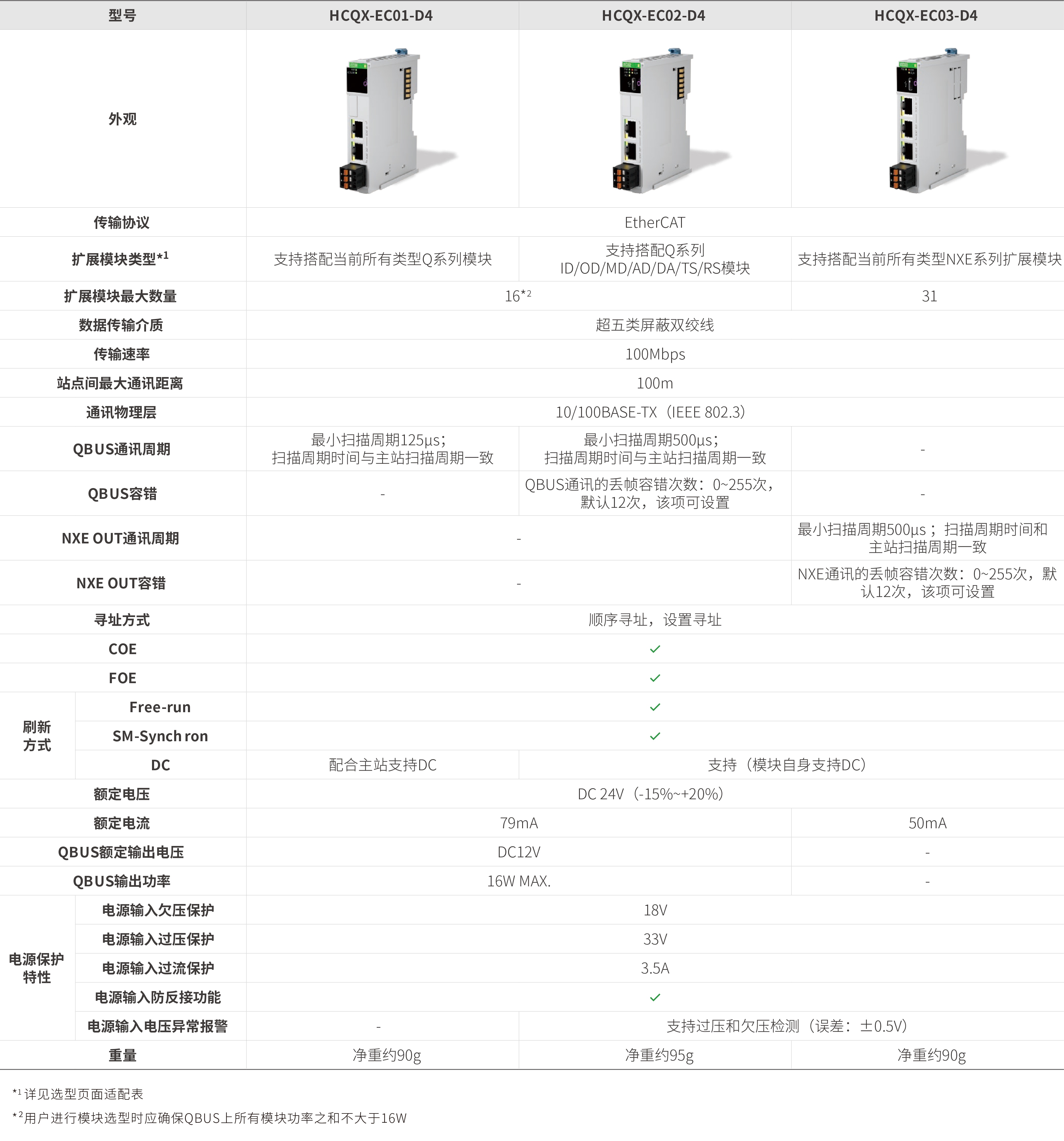 Q系列？-耦合器_画板2.jpg