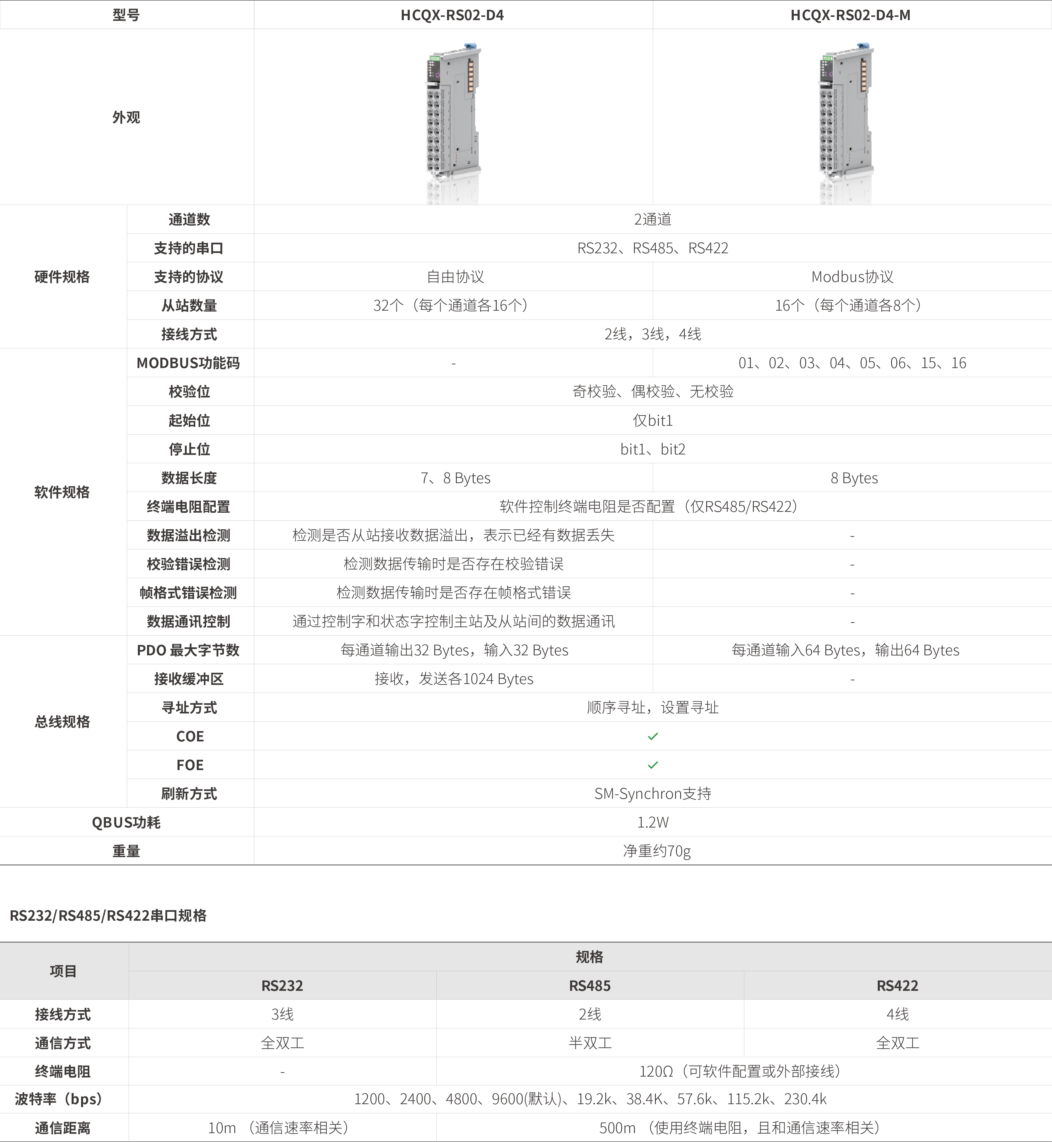Q系列？-串口通讯_画板2.jpg