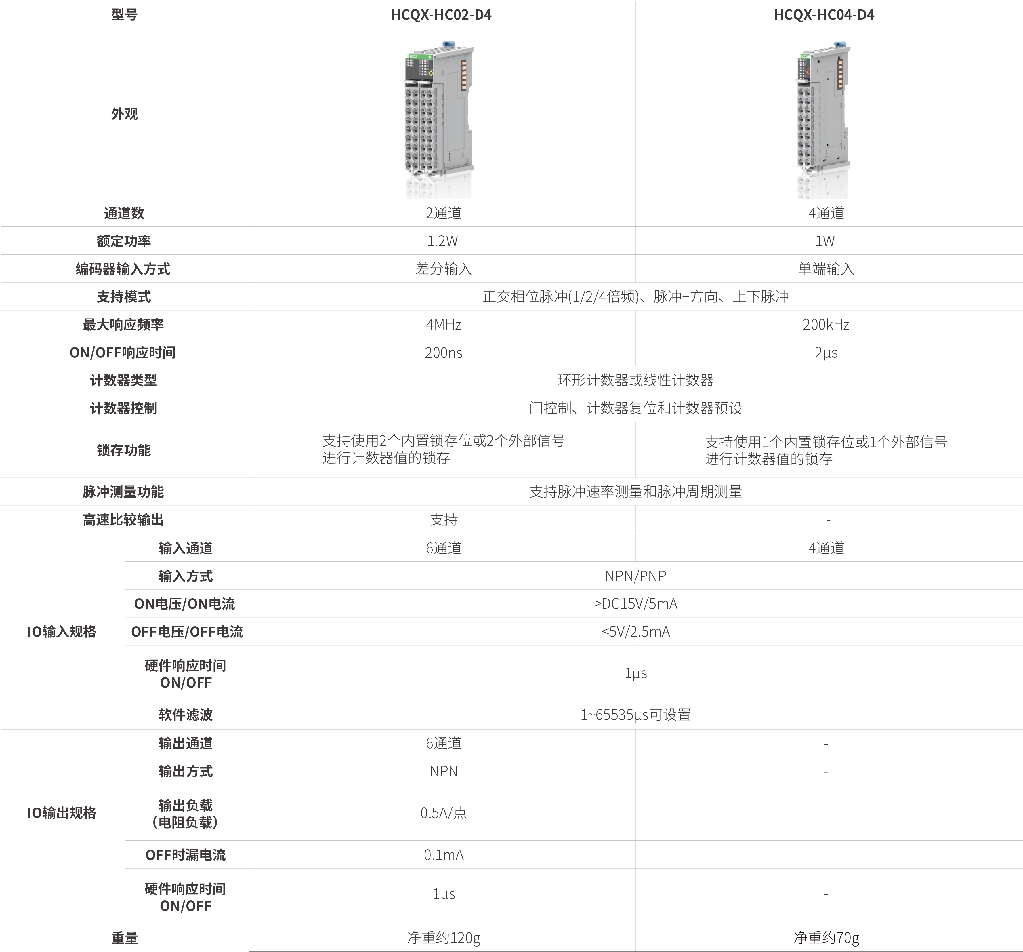Q系列？-高速计数_画板2.jpg