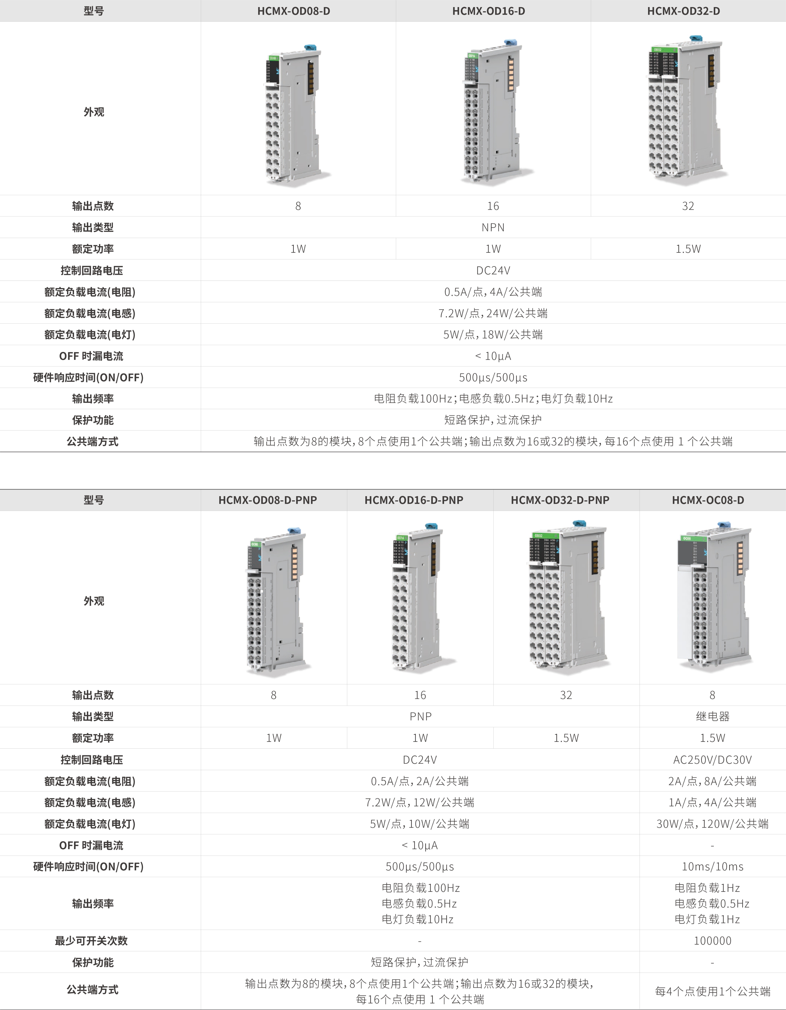 M系列？-数字量输出_画板2.jpg