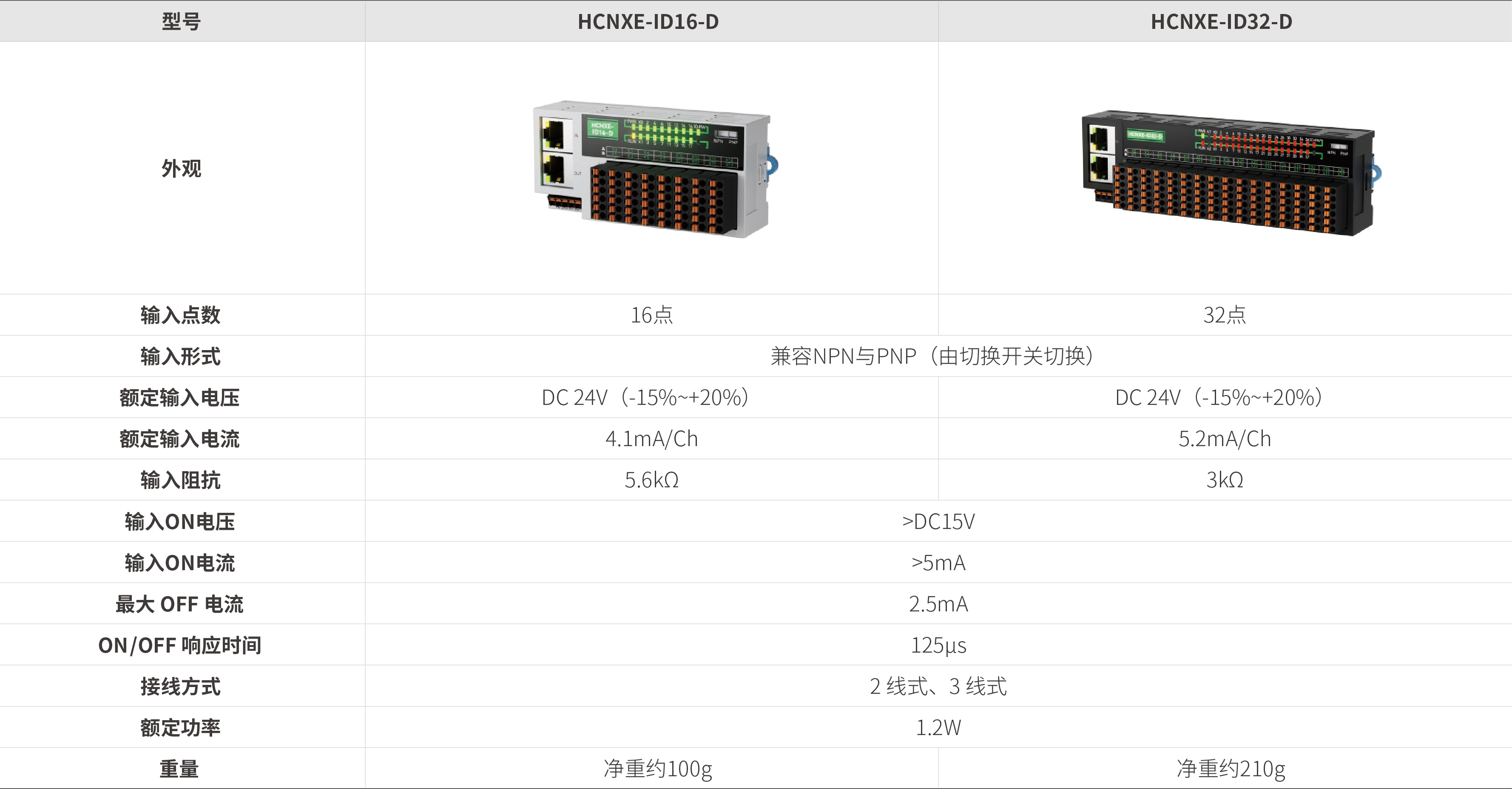 NXE系列远程IO-分布式数字量输入_画板2.jpg NXE系列远程IO-分布式数字量输入_画板2.jpg