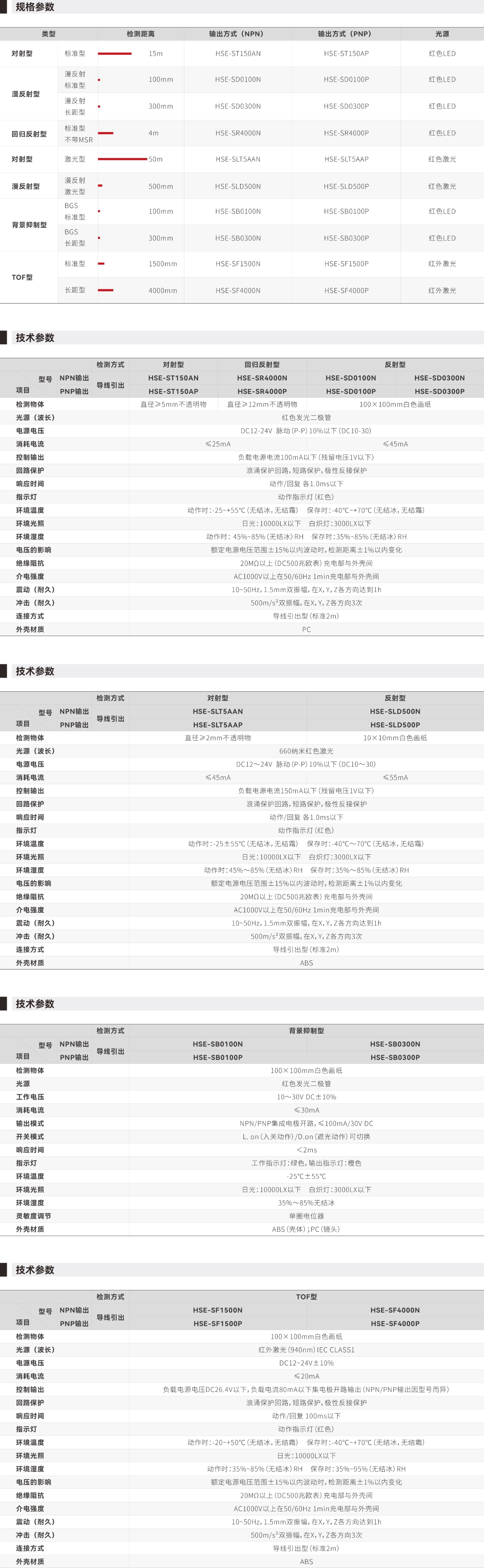 HSE-S系列光电传感器_画板2.jpg HSE-S系列光电传感器_画板2.jpg