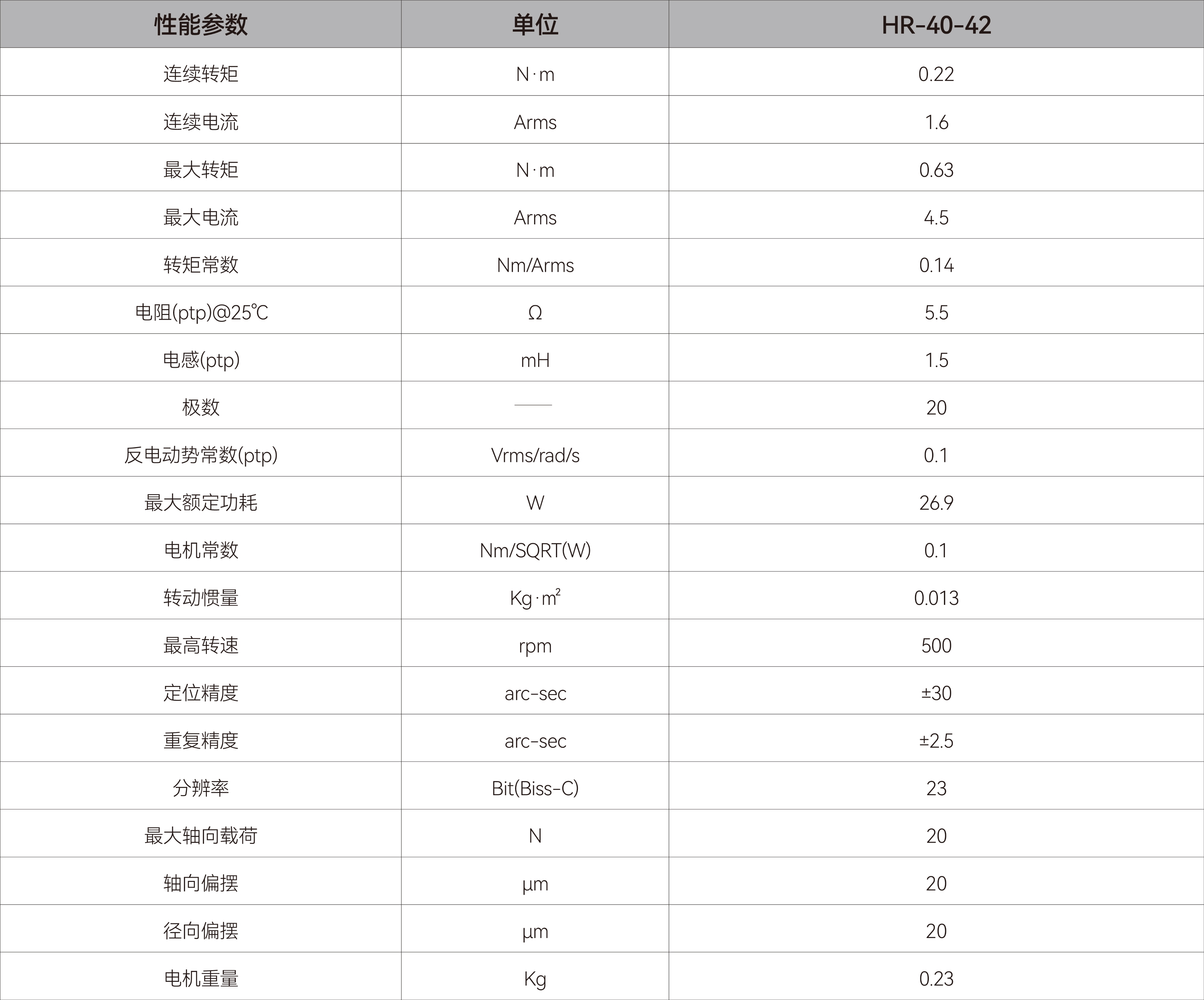 DDR电机-HR40-42.jpg DDR电机-HR40-42.jpg