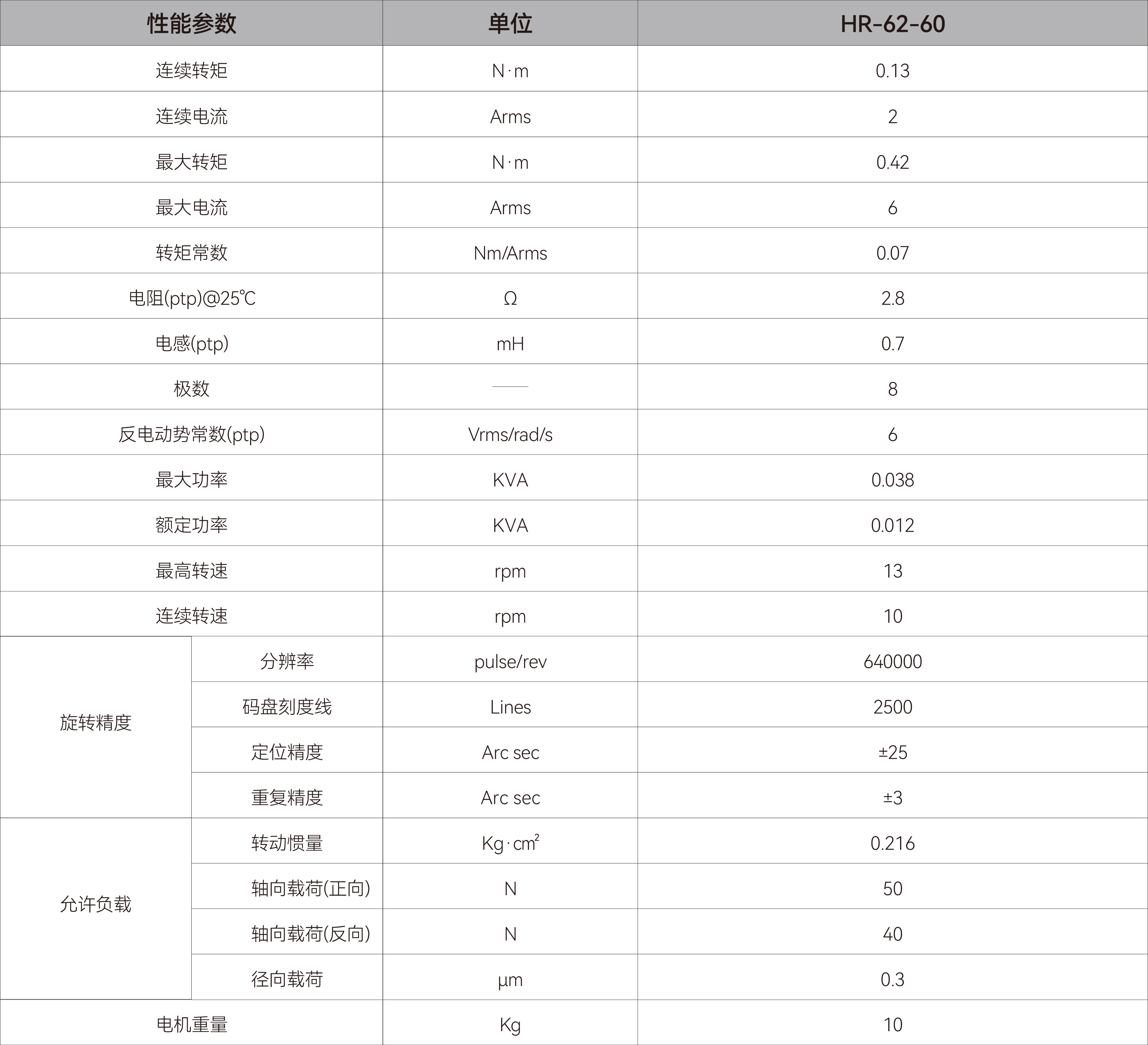 DDR电机-HR62-60.jpg DDR电机-HR62-60.jpg