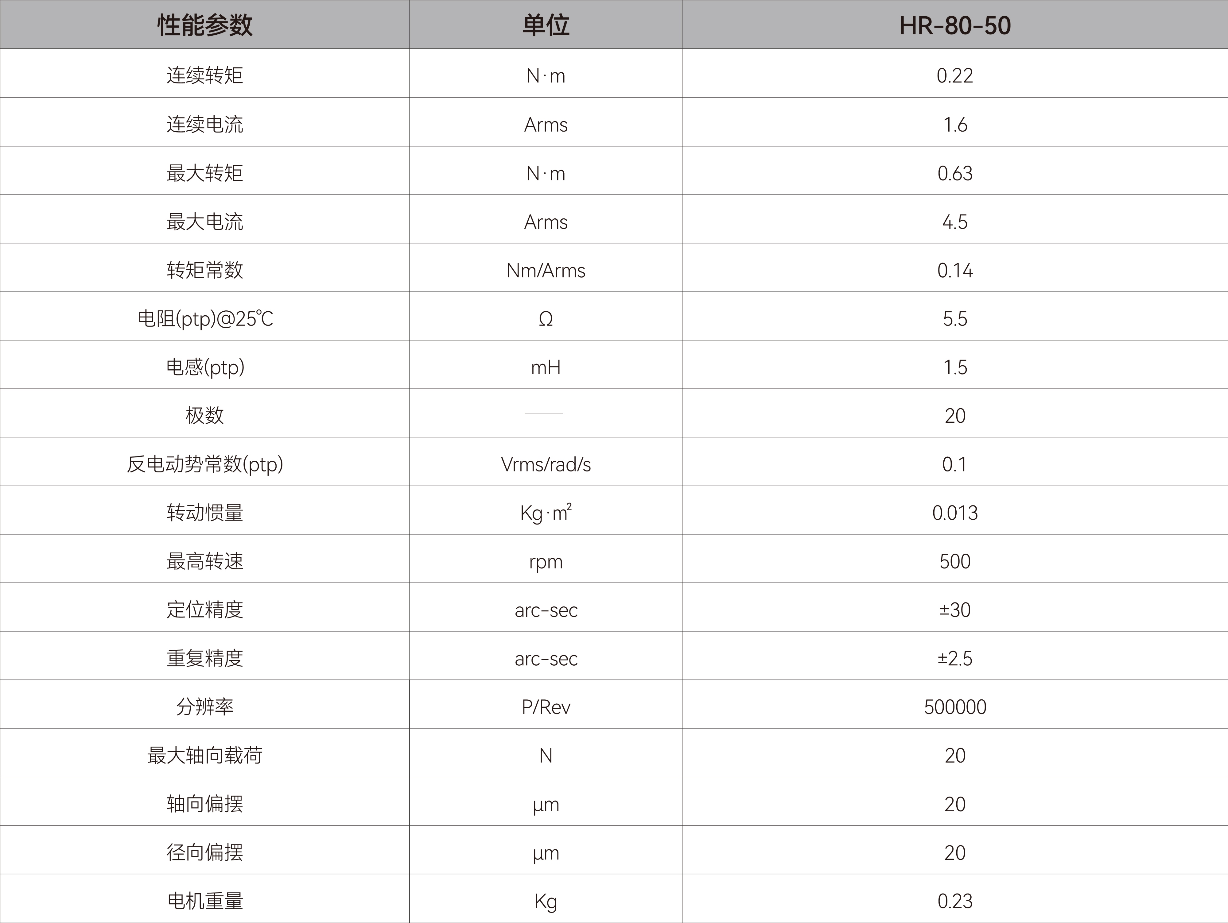 DDR电机-HR80-50.jpg DDR电机-HR80-50.jpg