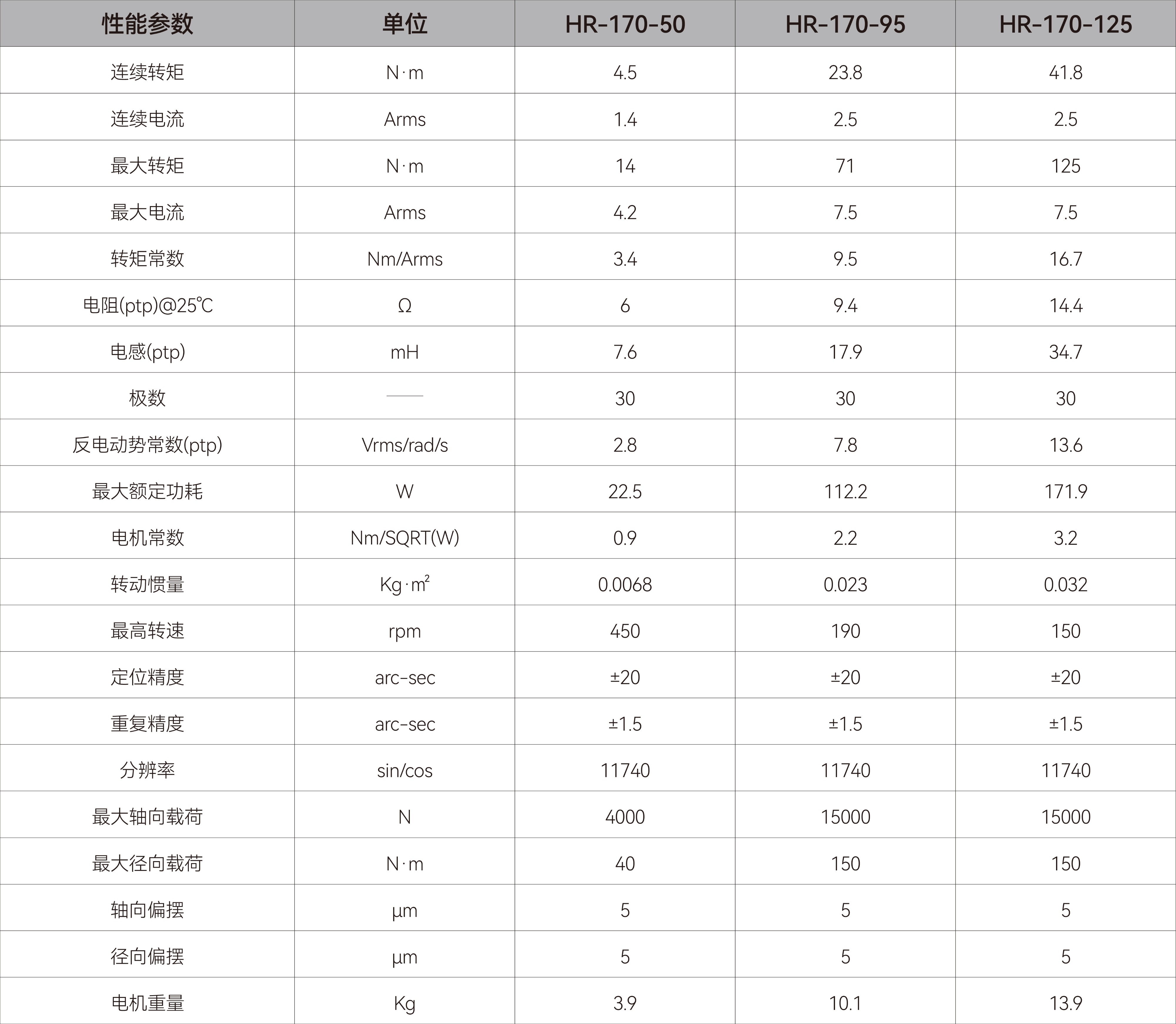 DDR电机-HR170.jpg DDR电机-HR170.jpg