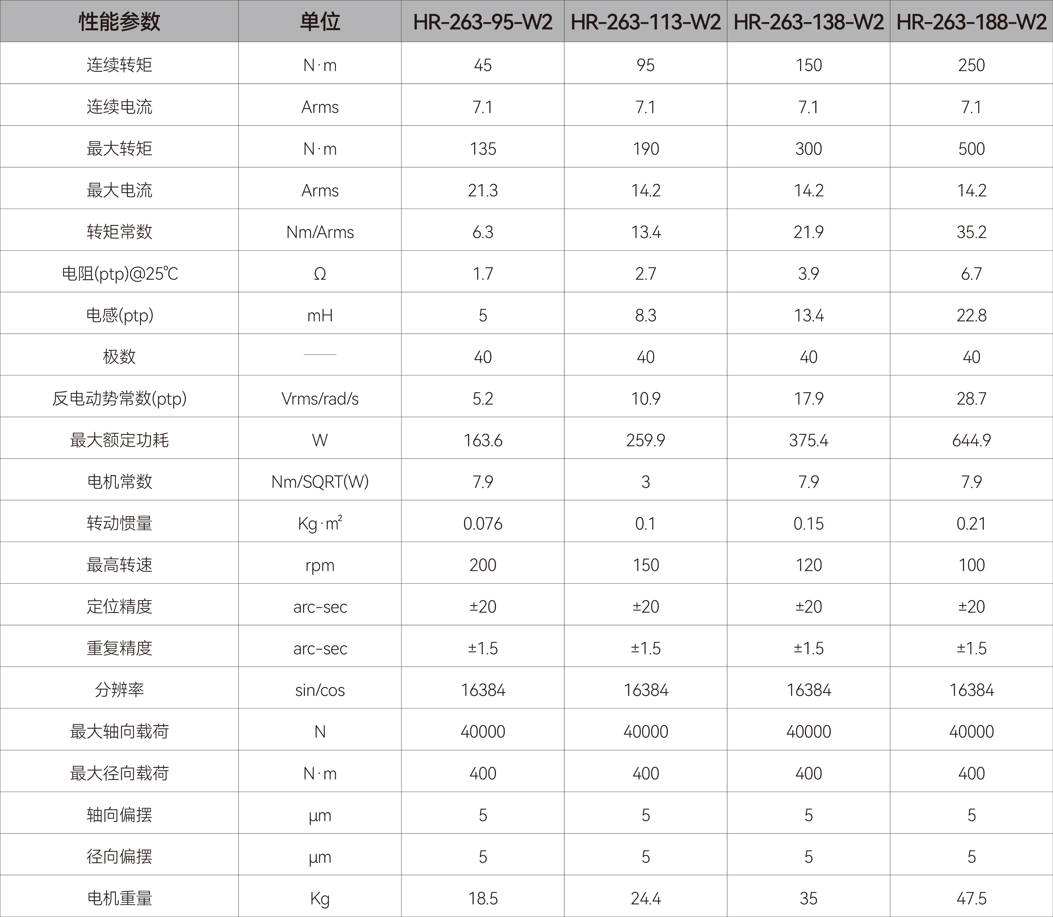 DDR电机-HR263.jpg DDR电机-HR263.jpg