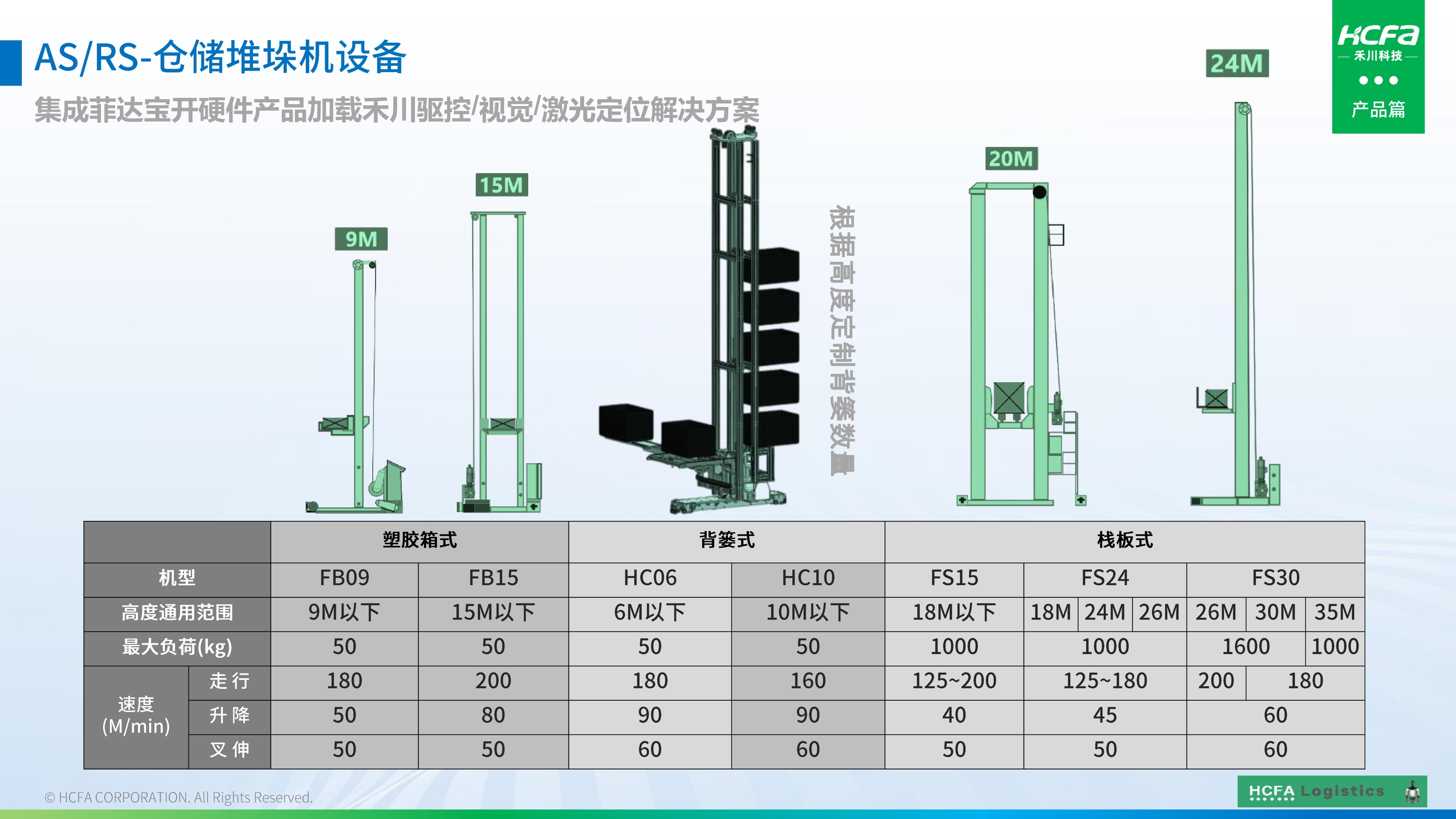 PG电子物流仓储系统集成-业务介绍202501009（完整版）_38.jpg