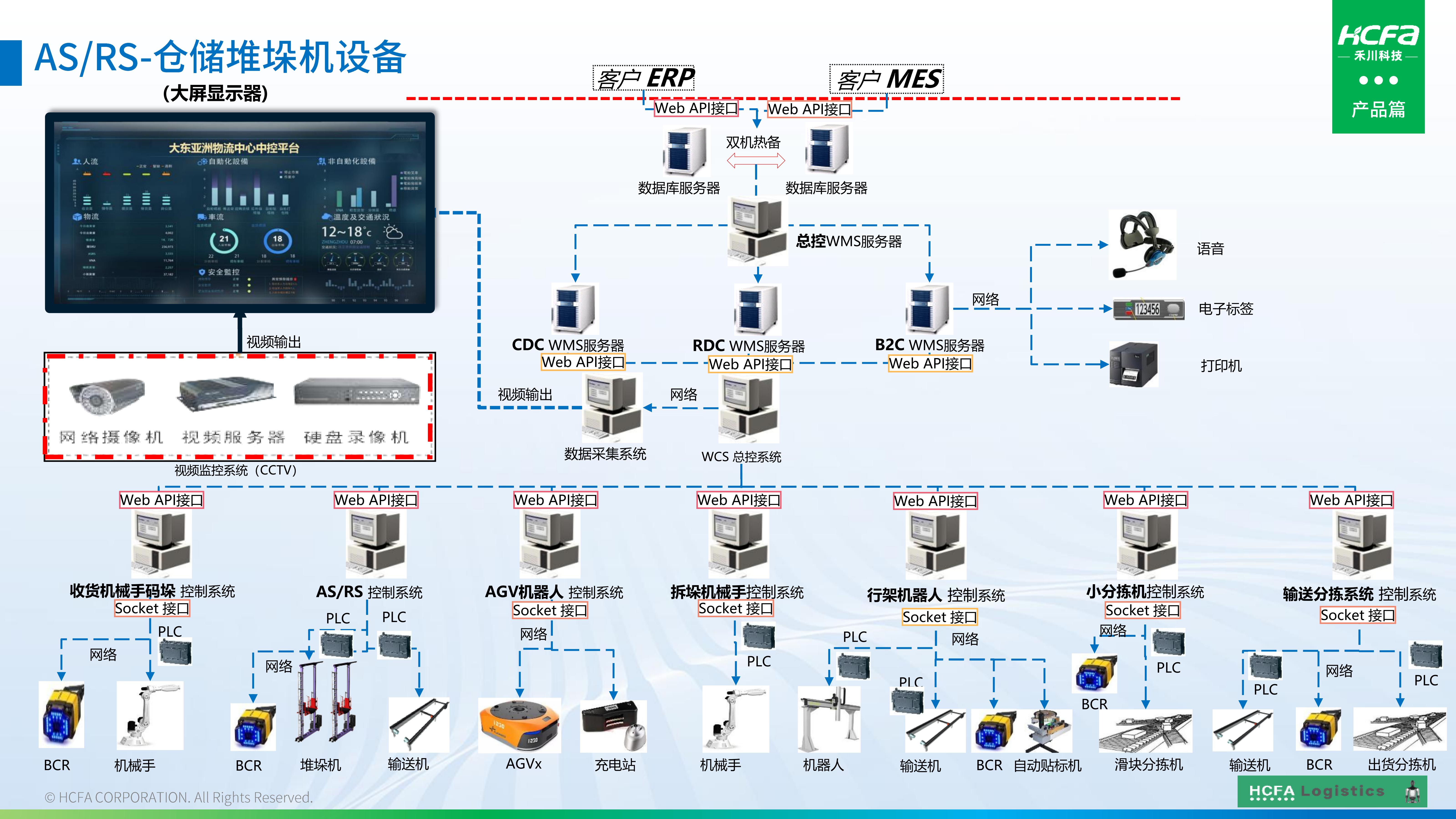PG电子物流仓储系统集成-业务介绍202501009（完整版）_43.jpg