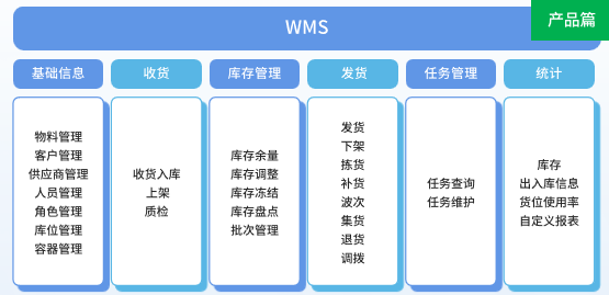 WMS（仓储管理系统）.png