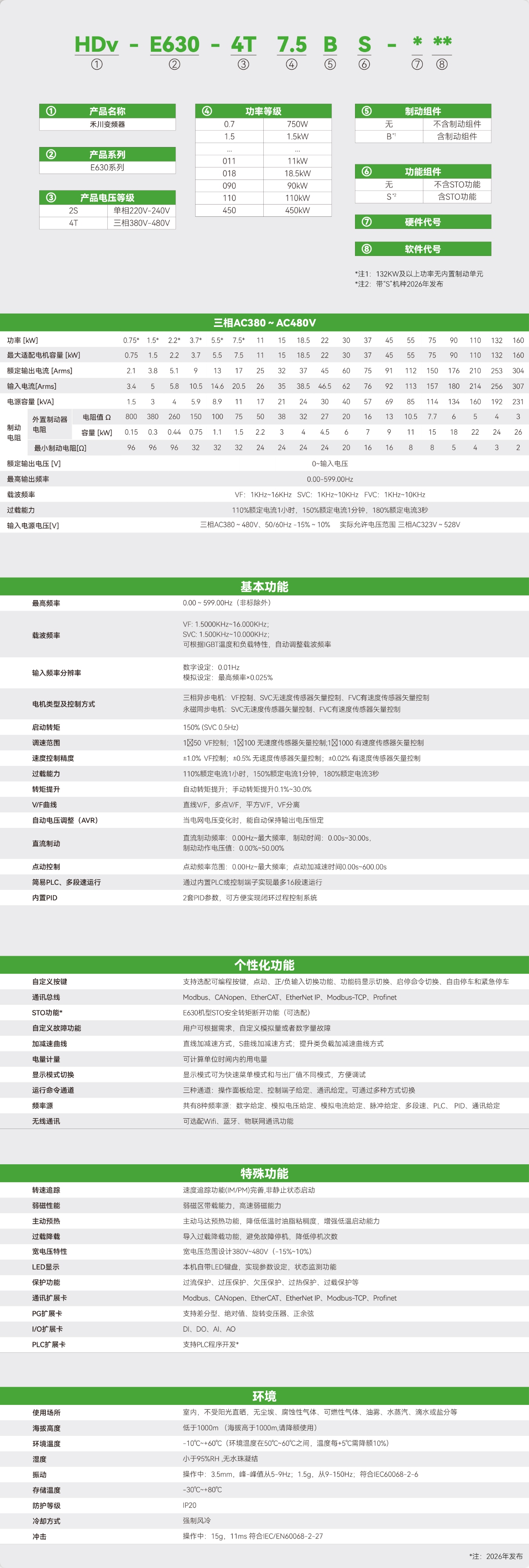 E630系列高阶型变频器_画板2.jpg E630系列高阶型变频器_画板2.jpg