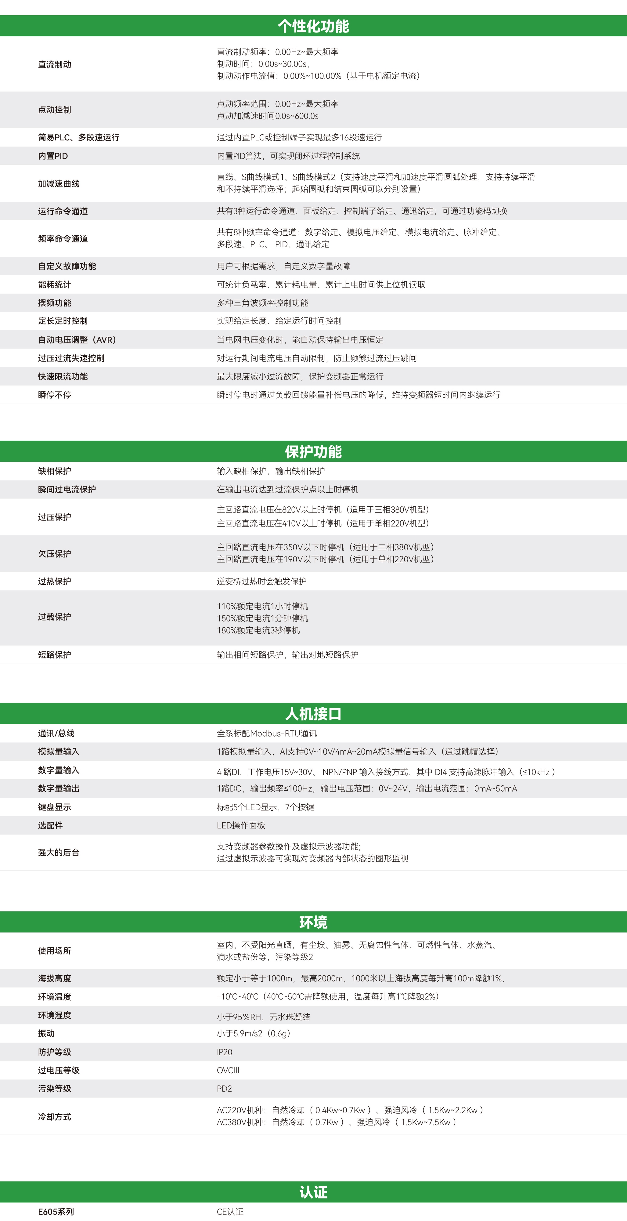 E605系列紧凑型变频器_画板2_03.jpg E605系列紧凑型变频器_画板2_03.jpg